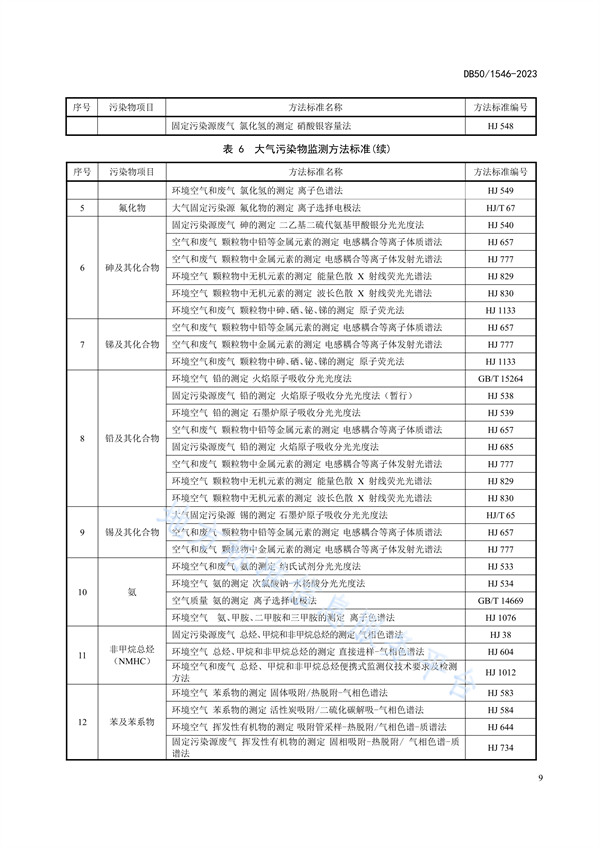 重庆市发布地标《玻璃工业大气污染物排放标准》