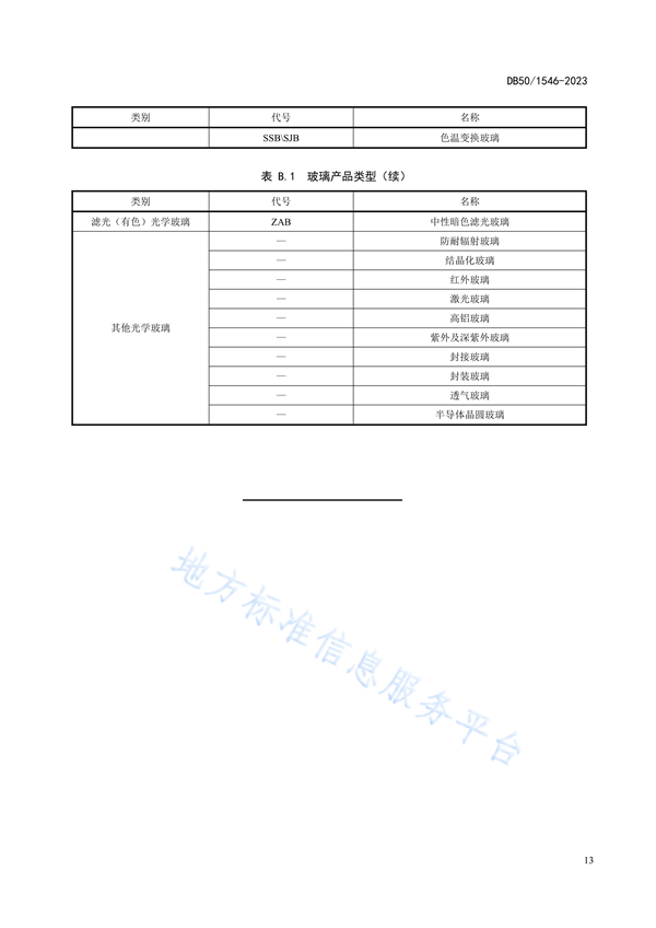 重庆市发布地标《玻璃工业大气污染物排放标准》