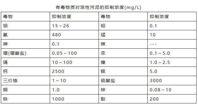 氨氮日均值超标0.016倍 污水处理厂被罚26万元！-环保卫士