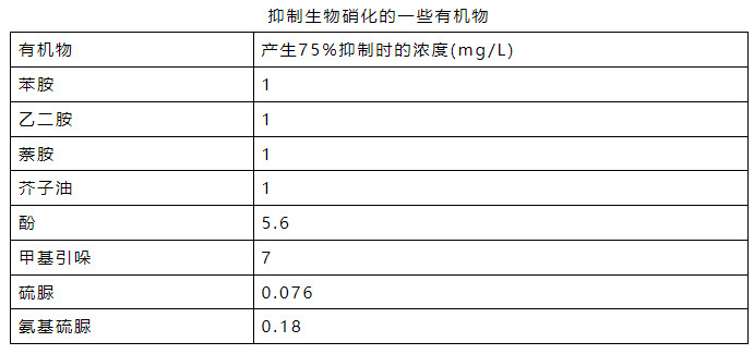 氨氮日均值超标0.016倍 污水处理厂被罚26万元！