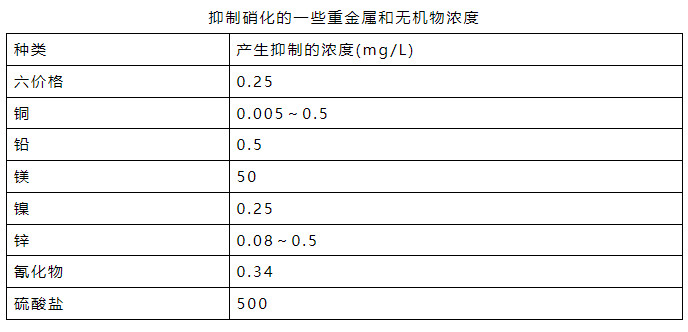 氨氮日均值超标0.016倍 污水处理厂被罚26万元！