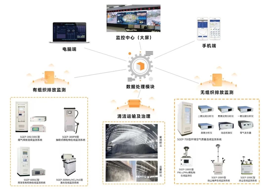 《推进实施水泥、焦化行业超低排放的意见》发布，中绿环保水泥、焦化行业监测解决方案为企业提供技术支持