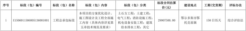 内蒙古鄂托克前旗敖勒召其镇小型垃圾焚烧示范项目工程总承包标段招标！-环保卫士