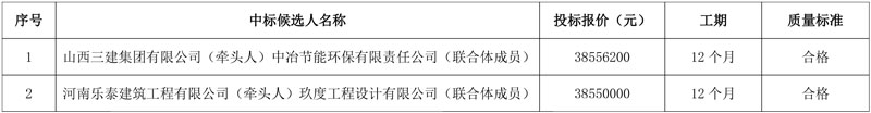 山西三建集团联合中冶环保预中标长治市潞城区城市污水处理厂尾水人工湿地净化工程总承包项目！-环保卫士