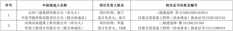 山西三建集团联合中冶环保预中标长治市潞城区城市污水处理厂尾水人工湿地净化工程总承包项目！