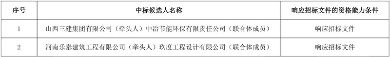 山西三建集团联合中冶环保预中标长治市潞城区城市污水处理厂尾水人工湿地净化工程总承包项目！