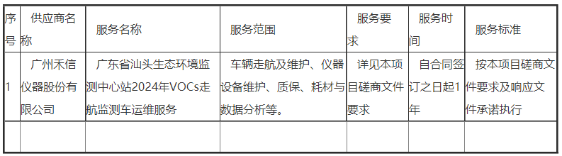 广州禾信仪器中标广东省汕头生态环境监测中心站2024年VOCs走航监测车运维服务项目-环保卫士