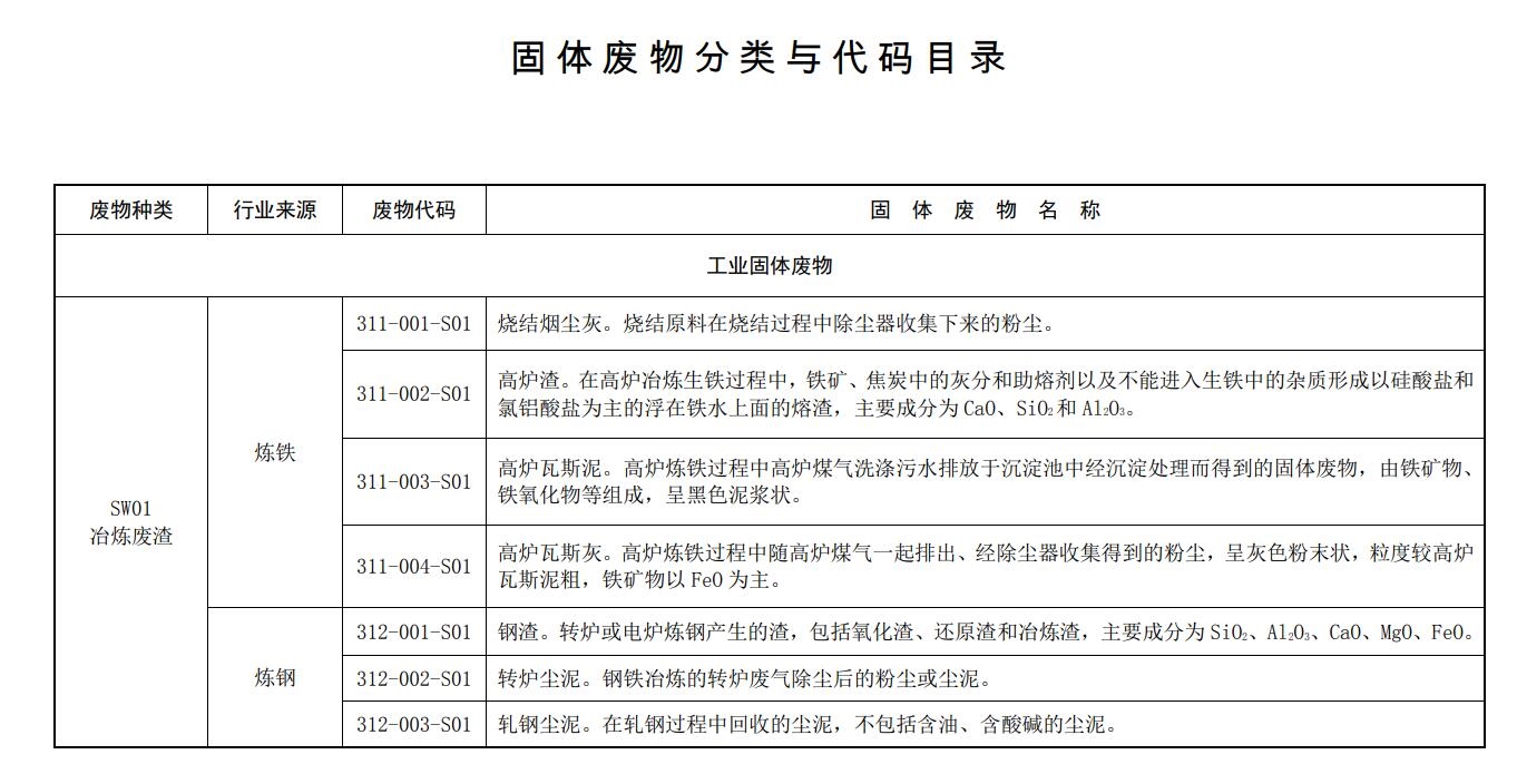 生态环境部发布《固体废物分类与代码目录》