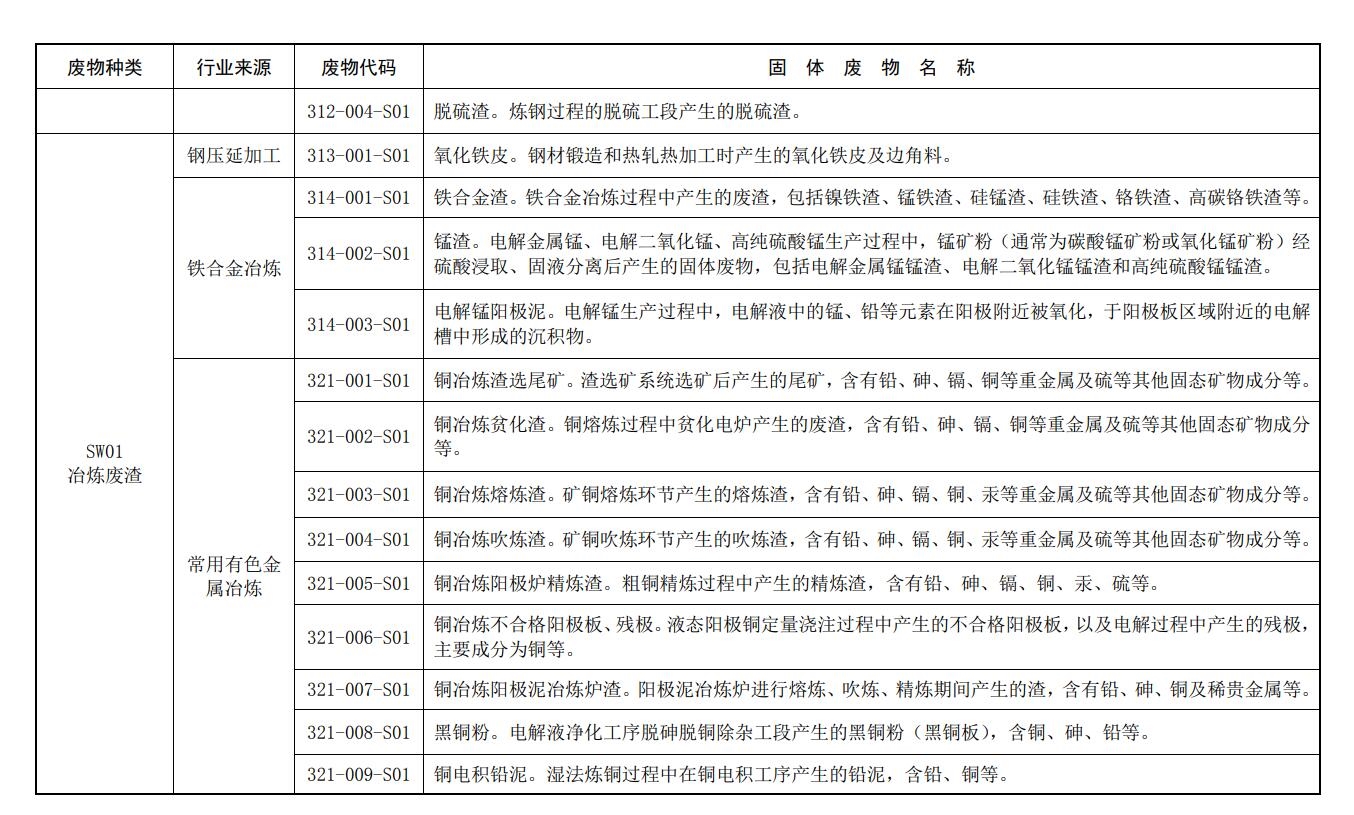 生态环境部发布《固体废物分类与代码目录》