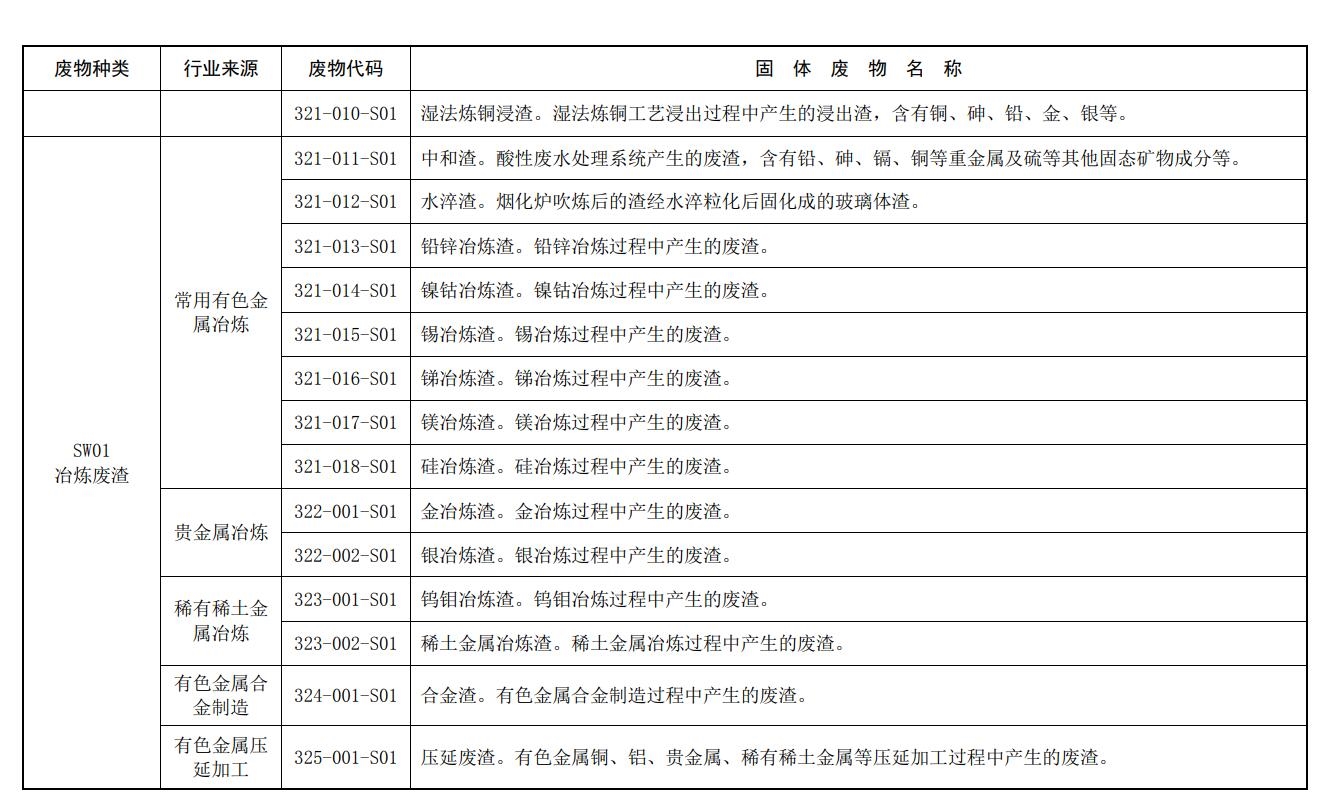 生态环境部发布《固体废物分类与代码目录》