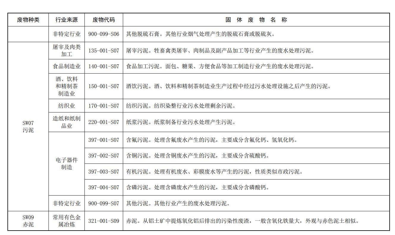 生态环境部发布《固体废物分类与代码目录》