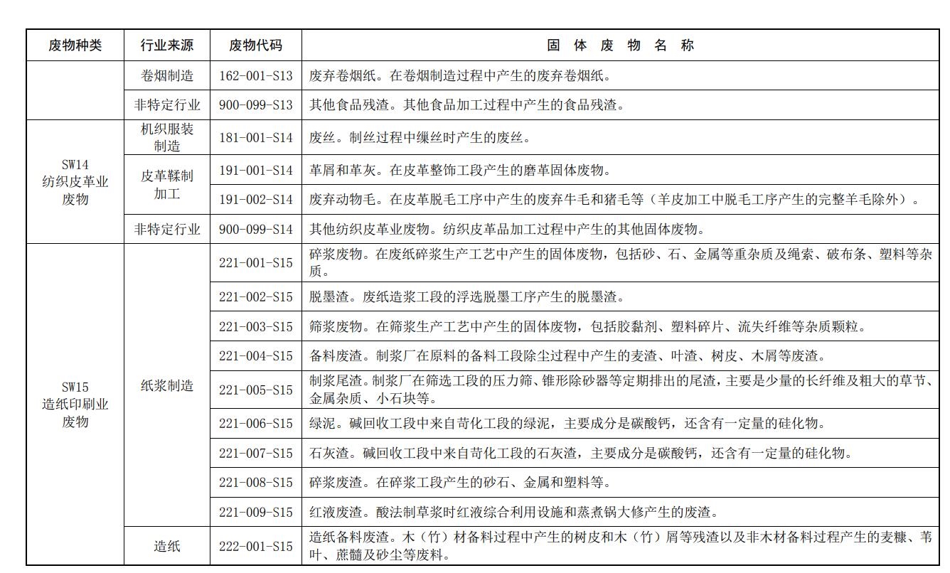 生态环境部发布《固体废物分类与代码目录》