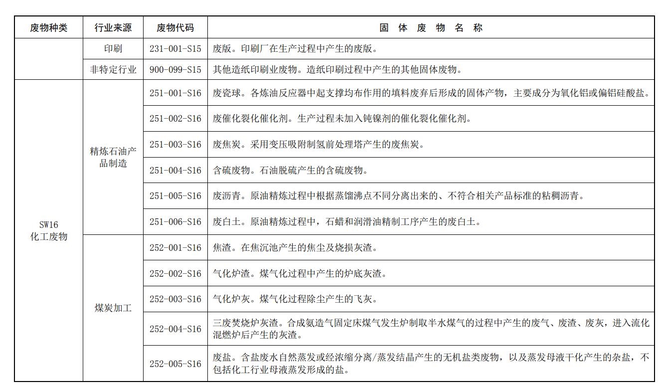 生态环境部发布《固体废物分类与代码目录》