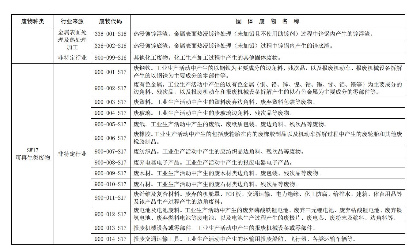 生态环境部发布《固体废物分类与代码目录》