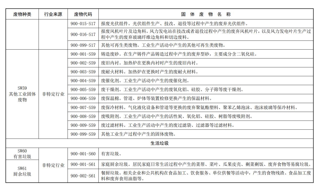 生态环境部发布《固体废物分类与代码目录》