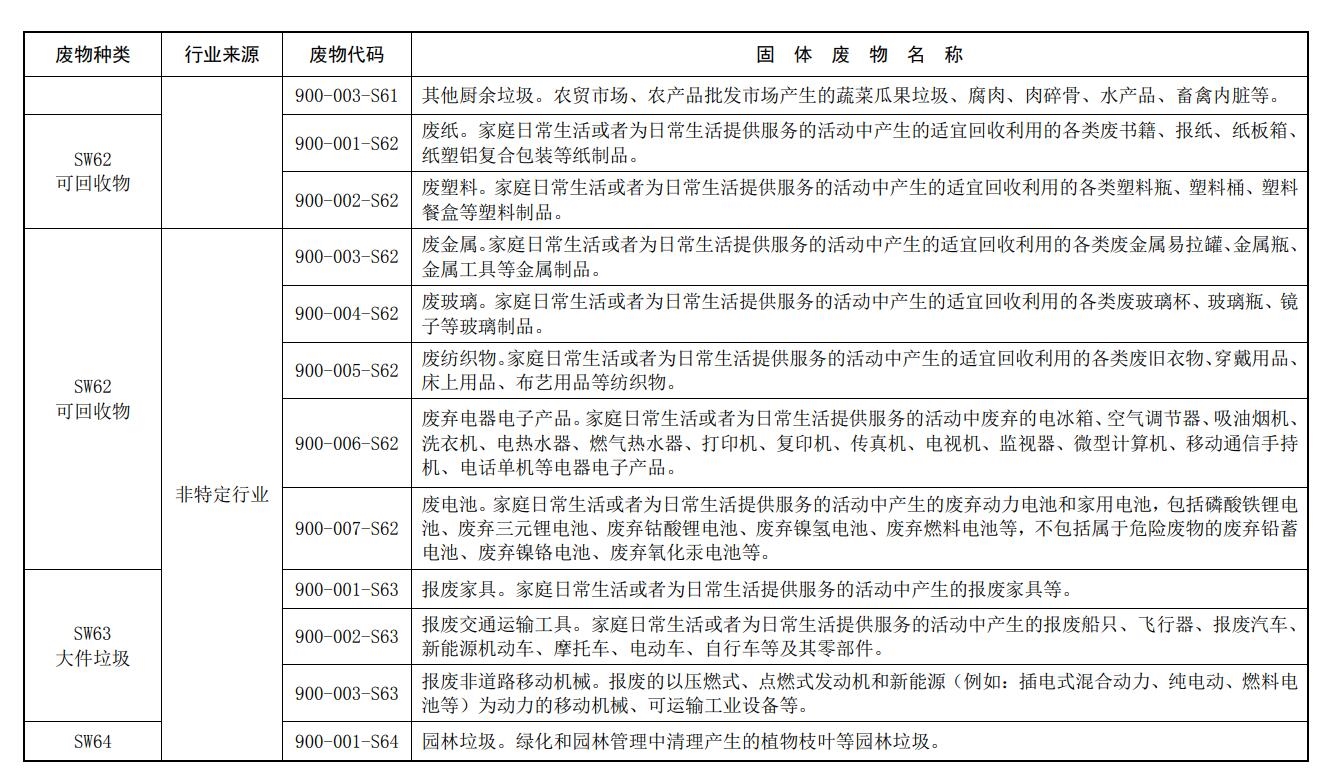 生态环境部发布《固体废物分类与代码目录》