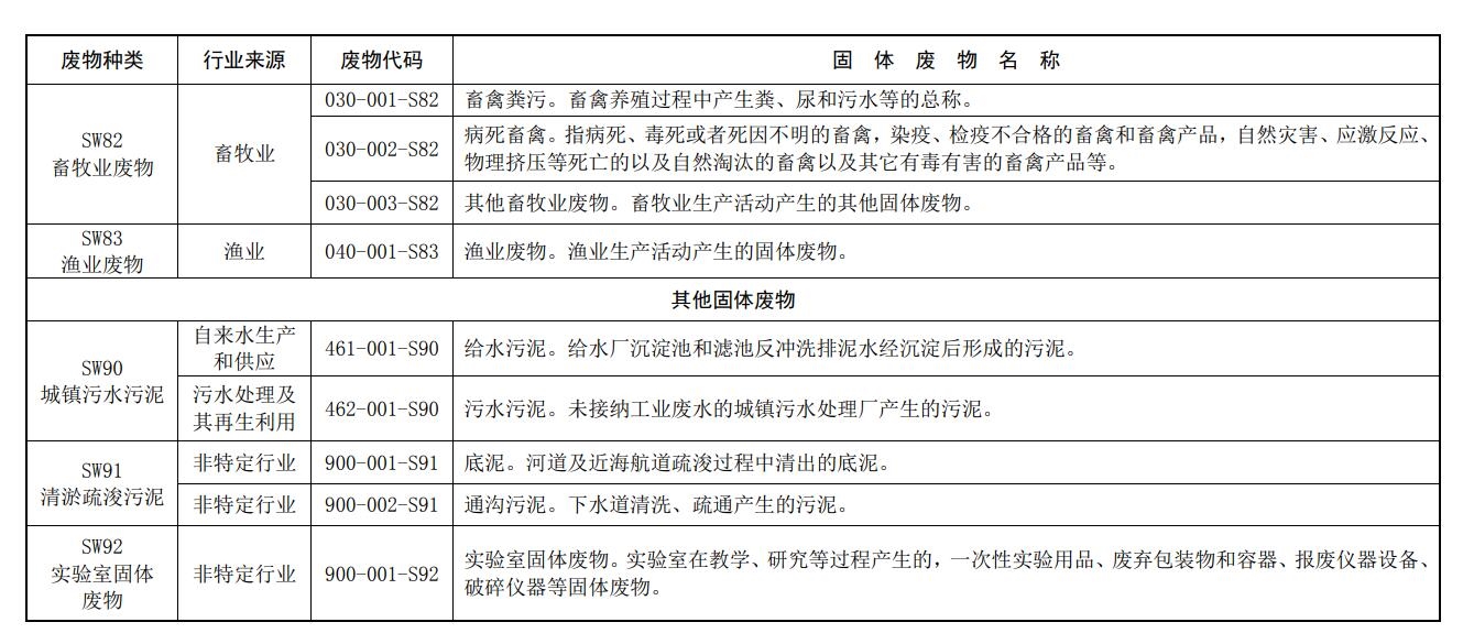 生态环境部发布《固体废物分类与代码目录》