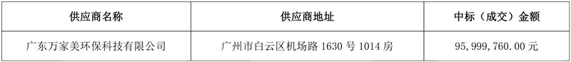 近亿元！广东万家美环保中标湛江市麻章区镇村第二轮环卫市场化项目-环保卫士