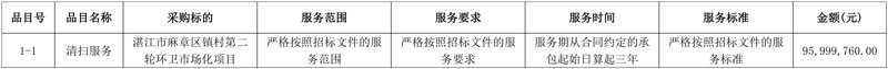 近亿元！广东万家美环保中标湛江市麻章区镇村第二轮环卫市场化项目