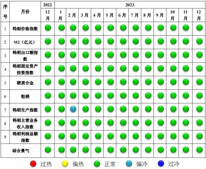 钨钼行业运行特点分析