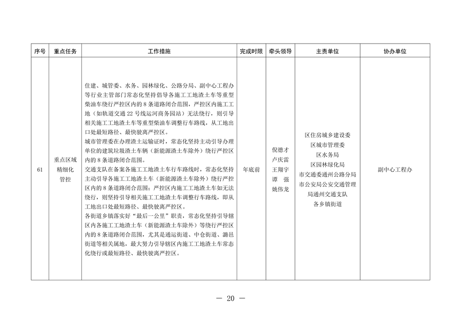 北京市通州区持续深入打好污染防治攻坚战2024年行动计划