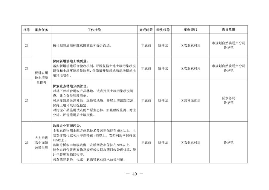 北京市通州区持续深入打好污染防治攻坚战2024年行动计划