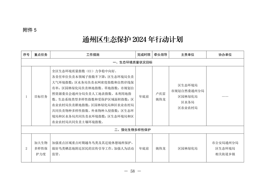 北京市通州区持续深入打好污染防治攻坚战2024年行动计划