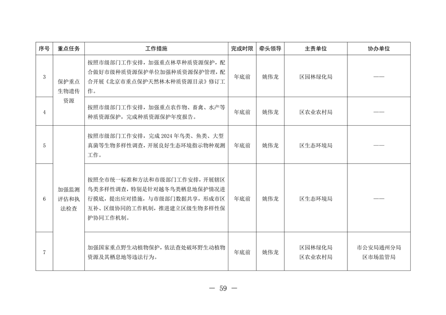 北京市通州区持续深入打好污染防治攻坚战2024年行动计划