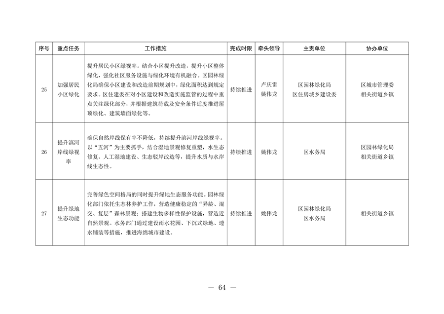 北京市通州区持续深入打好污染防治攻坚战2024年行动计划