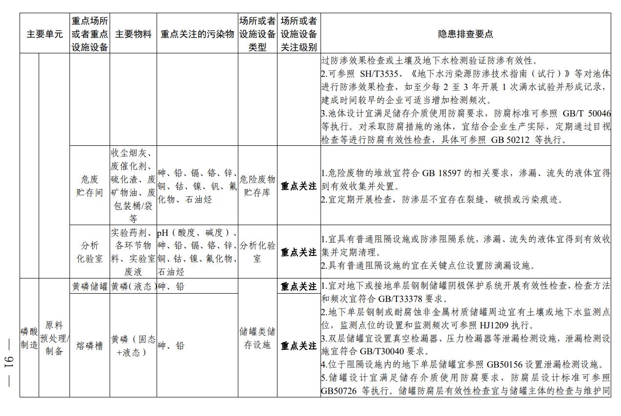 四川省印发无机酸制造行业企业土壤污染隐患排查技术要点