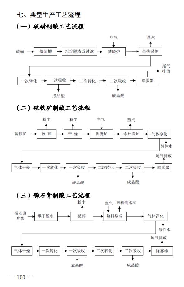 四川省印发无机酸制造行业企业土壤污染隐患排查技术要点