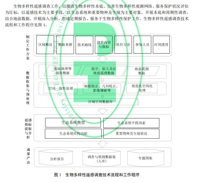 4月1日起实施，生物多样性遥感调查技术将迎来新指南！-环保卫士