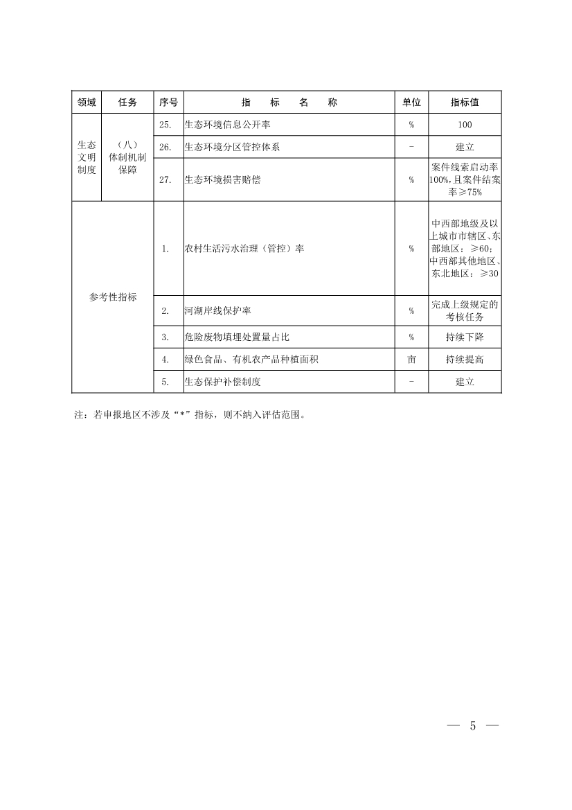 生态环境部印发《生态文明建设示范区（市）建设指标》等4份文件！