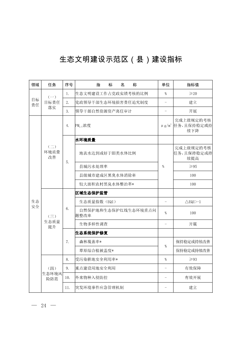 生态环境部印发《生态文明建设示范区（市）建设指标》等4份文件！