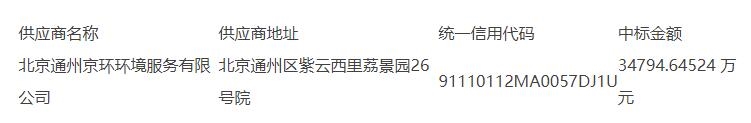 京环环境中标北京通州区751平方公里环卫清扫保洁一体化项目(一期)-环保卫士