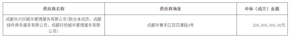 近7亿！成都市青羊区第八轮（2024-2027）环卫作业项目开标-环保卫士