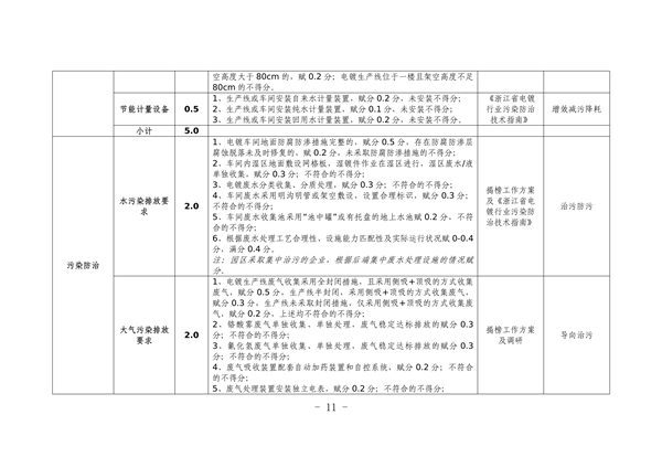 杭州市电镀行业污染整治提升实施方案（征求意见稿）