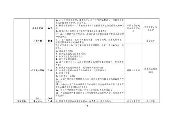 杭州市电镀行业污染整治提升实施方案（征求意见稿）