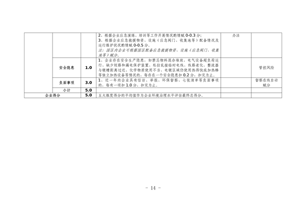 杭州市电镀行业污染整治提升实施方案（征求意见稿）