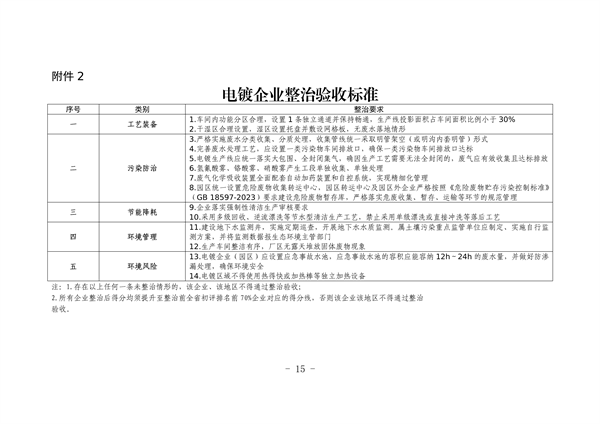 杭州市电镀行业污染整治提升实施方案（征求意见稿）