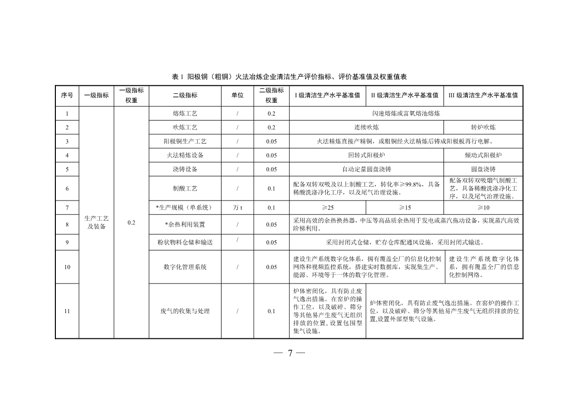 三部门印发铜冶炼等2项行业清洁生产评价指标体系！2024年3月1日起施行