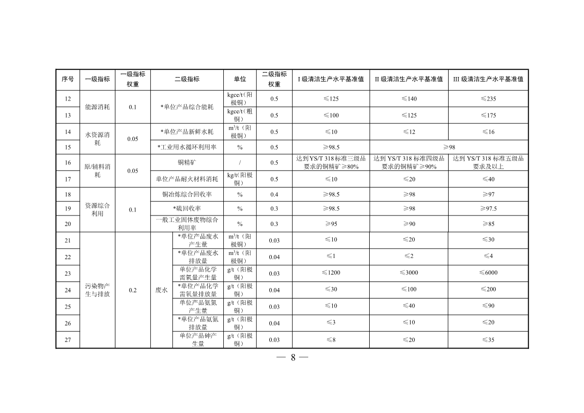 三部门印发铜冶炼等2项行业清洁生产评价指标体系！2024年3月1日起施行