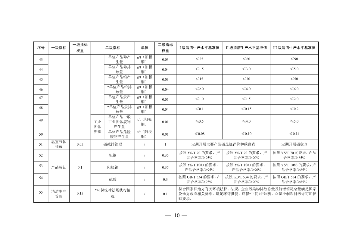 三部门印发铜冶炼等2项行业清洁生产评价指标体系！2024年3月1日起施行