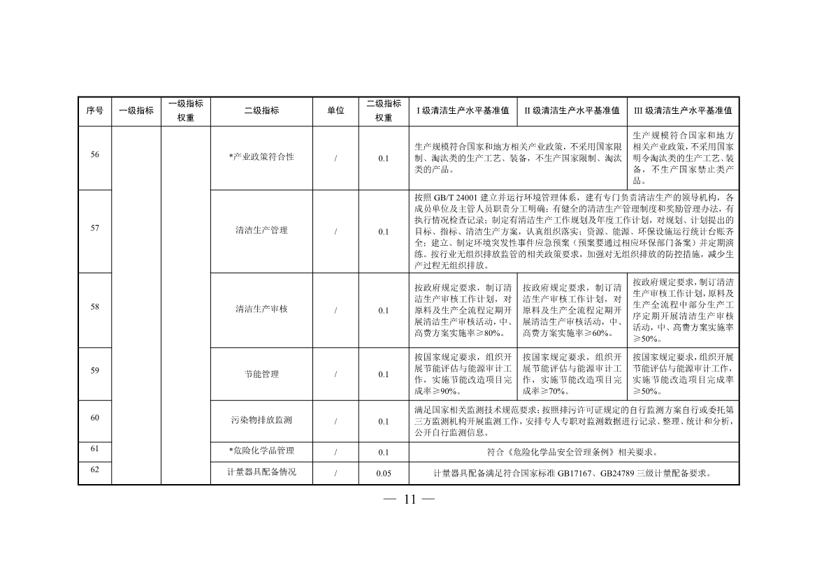 三部门印发铜冶炼等2项行业清洁生产评价指标体系！2024年3月1日起施行