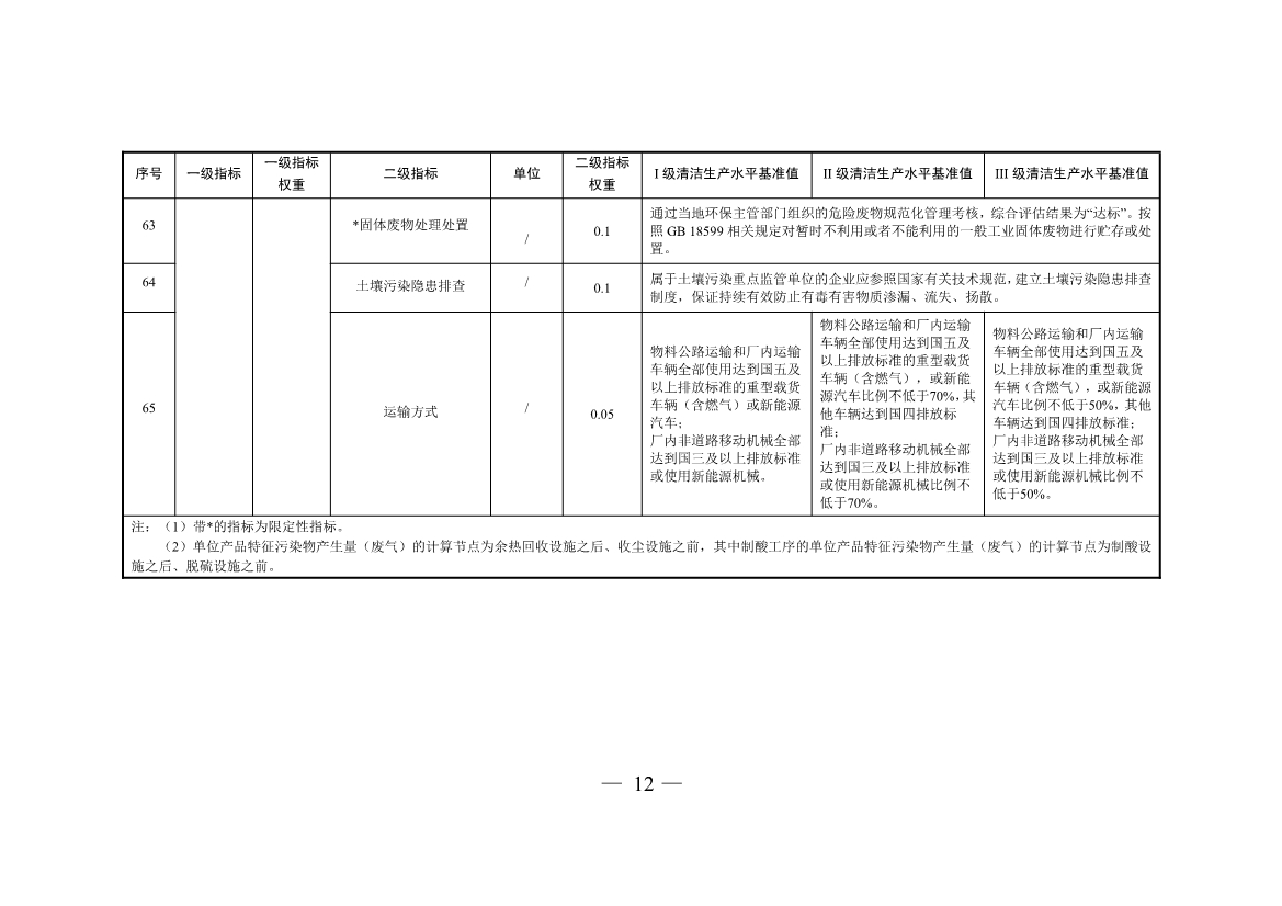 三部门印发铜冶炼等2项行业清洁生产评价指标体系！2024年3月1日起施行