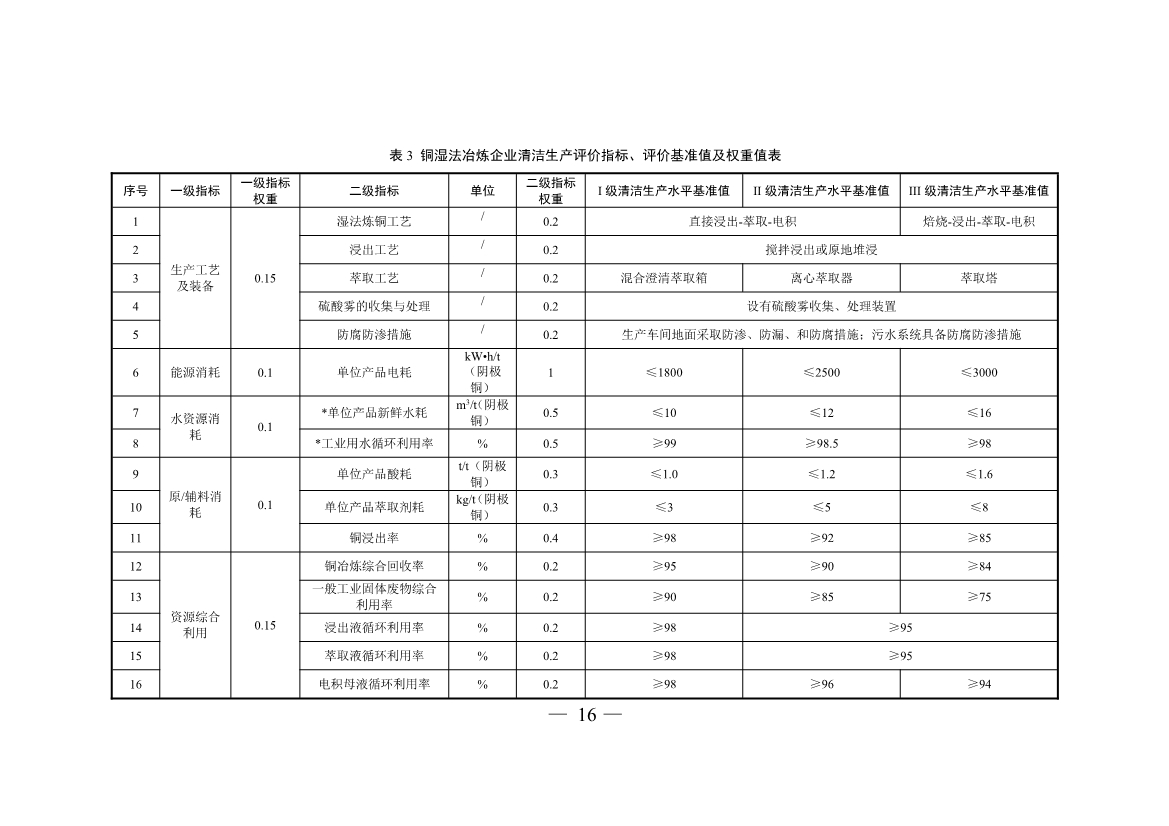 三部门印发铜冶炼等2项行业清洁生产评价指标体系！2024年3月1日起施行