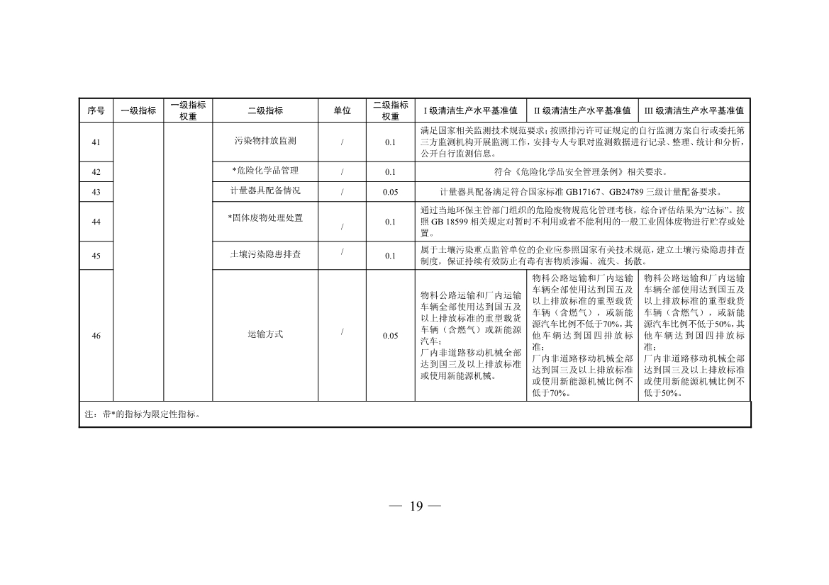 三部门印发铜冶炼等2项行业清洁生产评价指标体系！2024年3月1日起施行