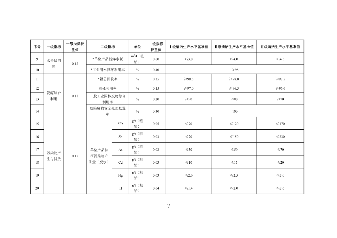 三部门印发铜冶炼等2项行业清洁生产评价指标体系！2024年3月1日起施行