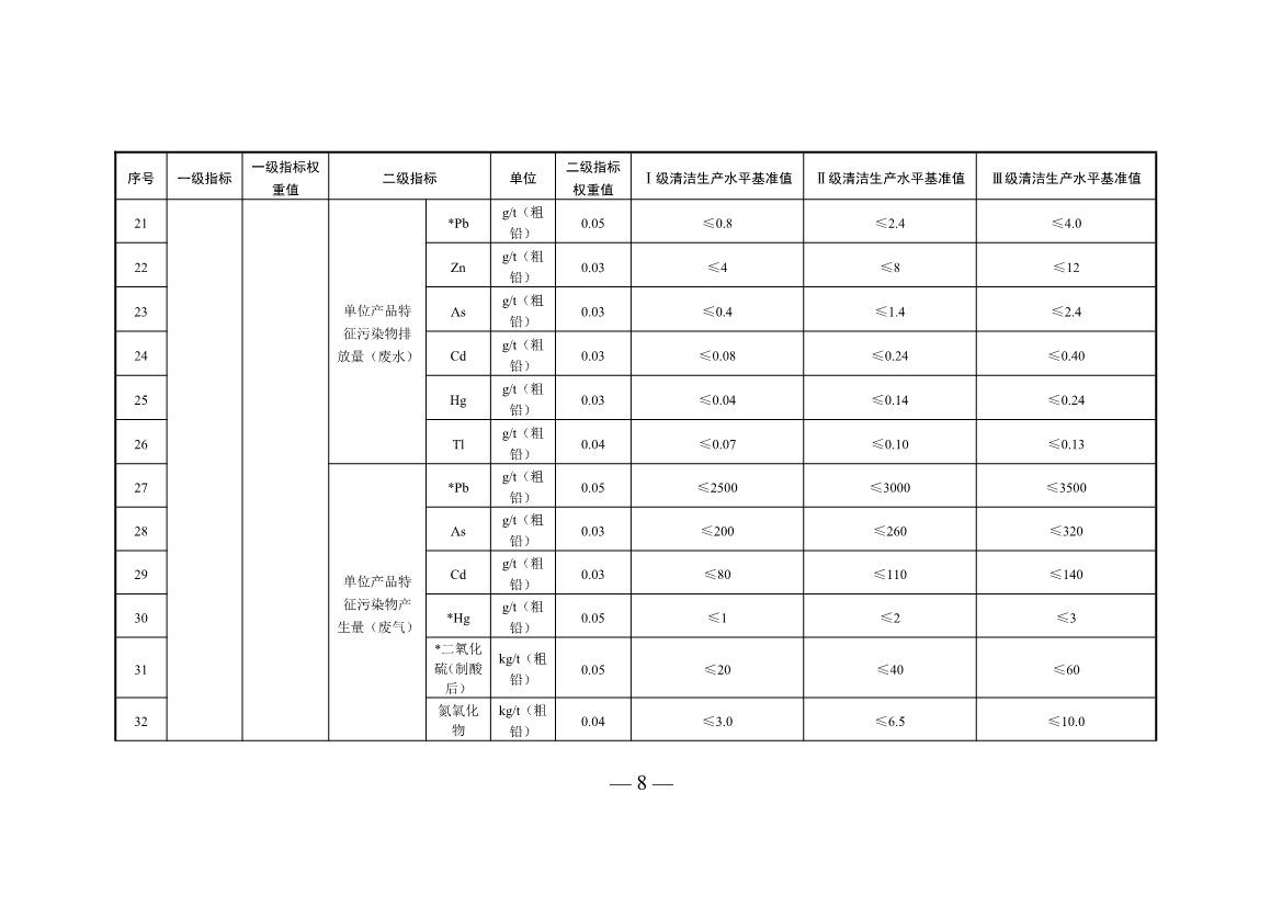 三部门印发铜冶炼等2项行业清洁生产评价指标体系！2024年3月1日起施行