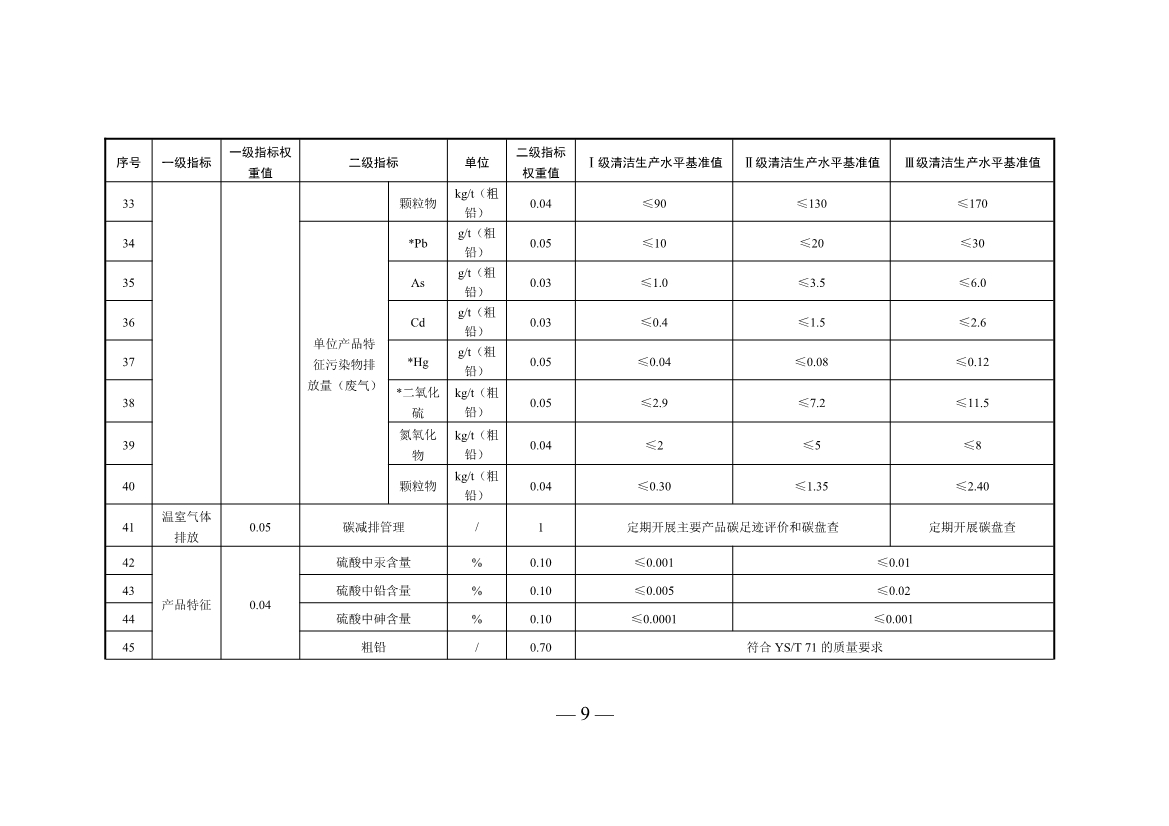 三部门印发铜冶炼等2项行业清洁生产评价指标体系！2024年3月1日起施行